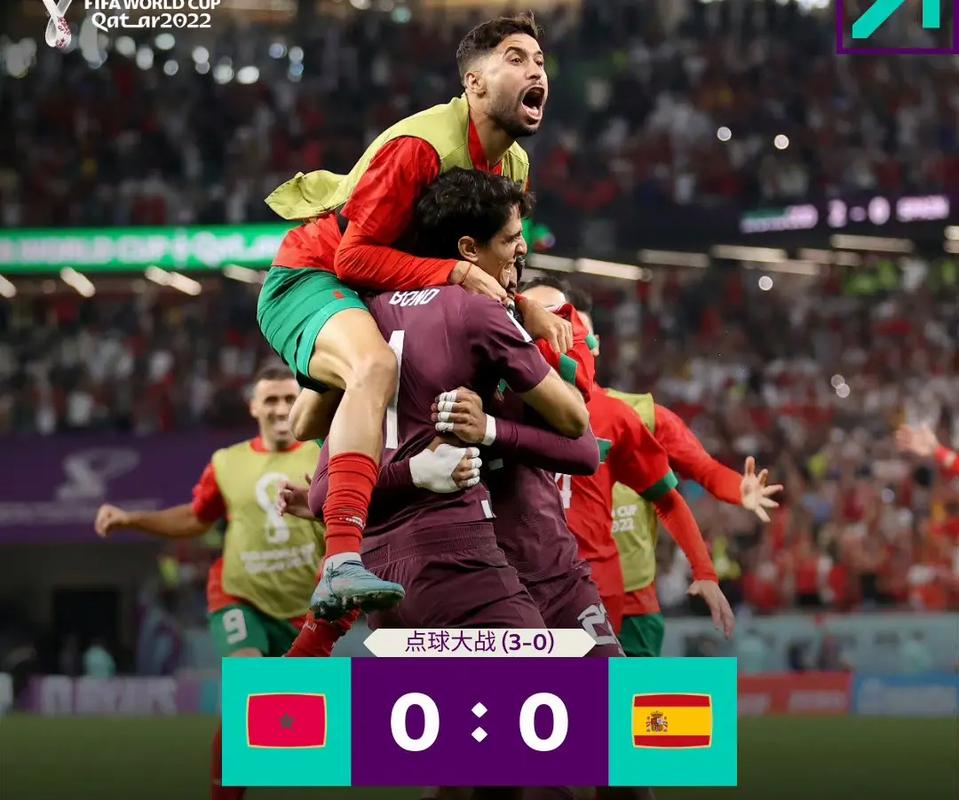 西班牙vs摩洛哥历史战绩